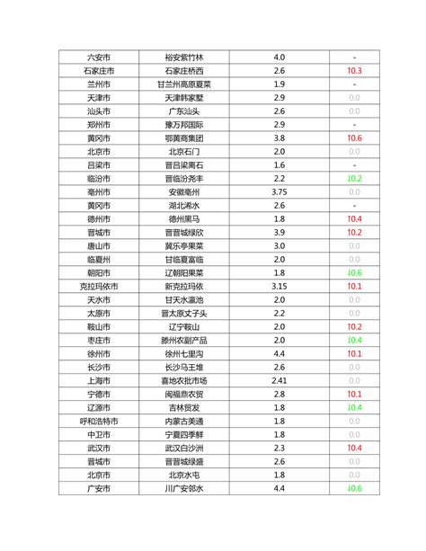 农村建筑材料价格行情