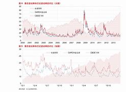 慧与科技期权交易概况