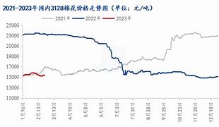 进口棉内外棉价顺挂再扩大配额少制约纺企进口